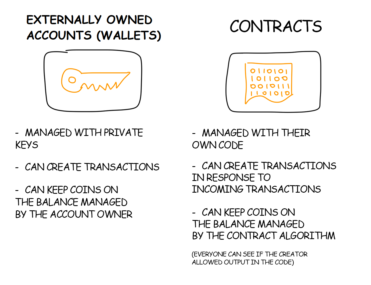 types of account